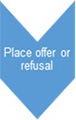 Pfeil "Place offer or refusal"